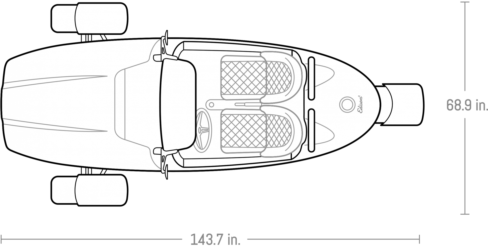 Measurements